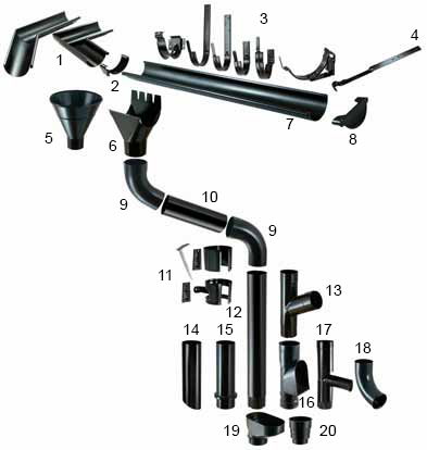 Bild av de olika delarna i ett takavvattningssystem